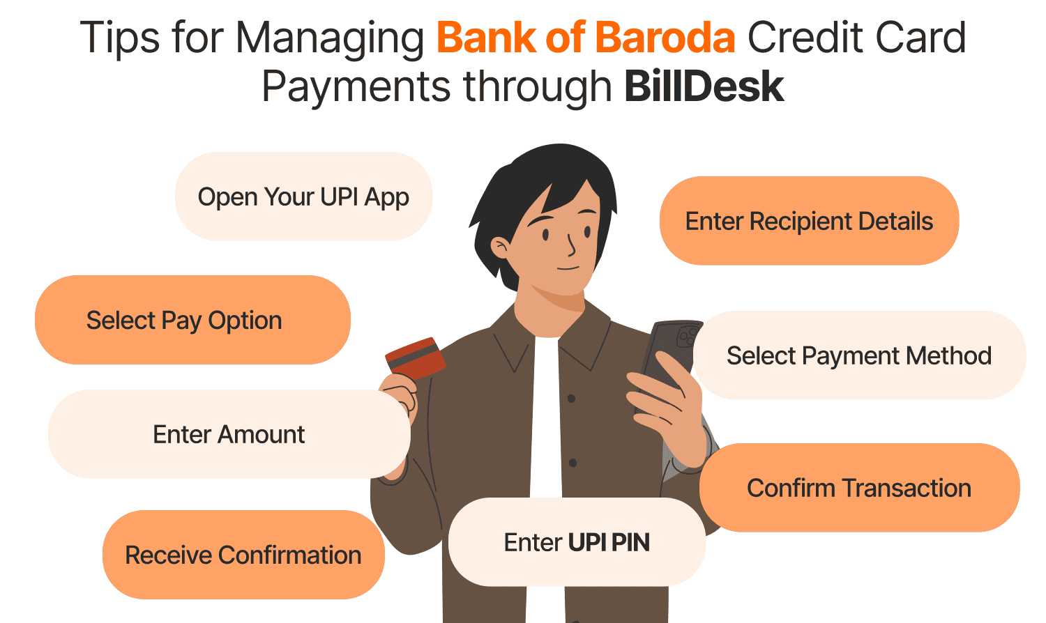 Tips for Managing Bank of Baroda Credit Card Payments through BillDesk